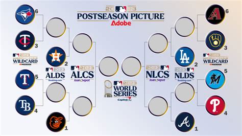 wild card standings 2023|2023 wild card schedule.